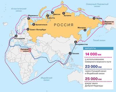Недостающее звено