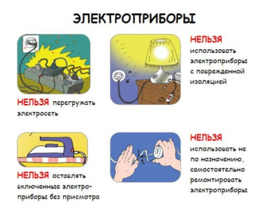 Останови пожар, пока не поздно!