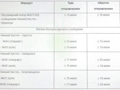 АО «АК «ЖДЯ»: временно приостановлена продажа железнодорожных билетов