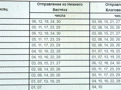 С января 2020 года изменены дни отправления поезда Нижний Бестях – Нерюнгри-пассажирская и прицепного вагона до Благовещенска